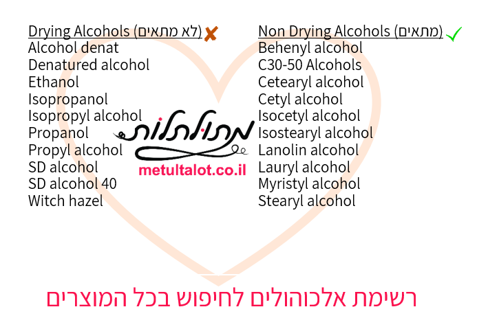 רשימת אלכוהולים